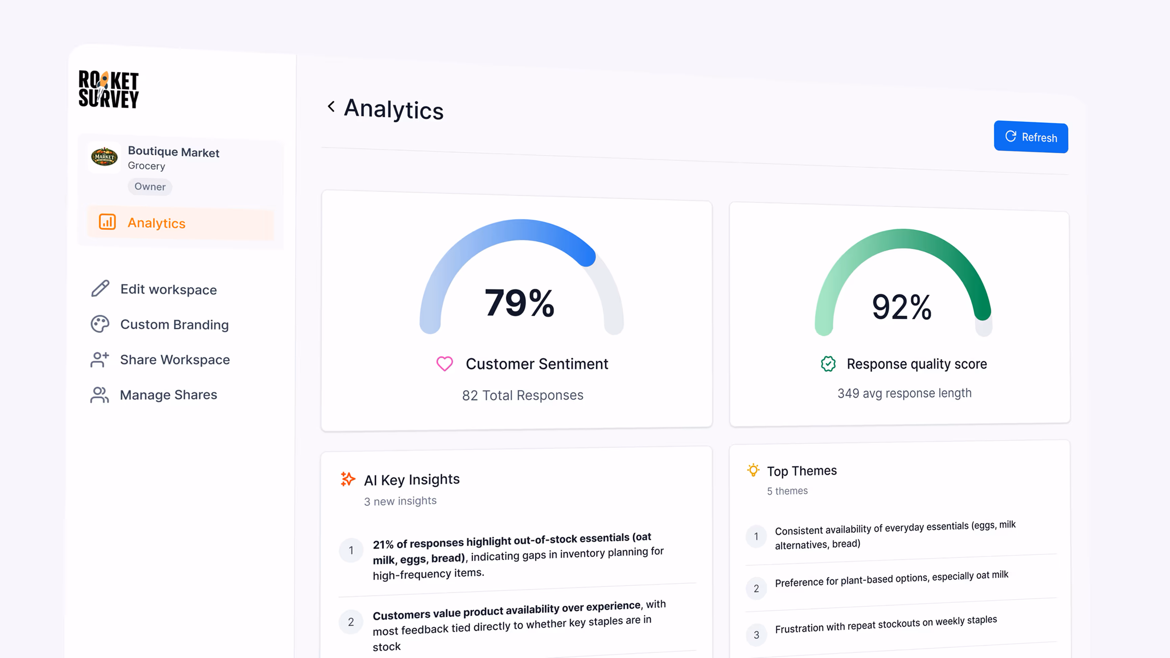RocketSurvey Analytics Dashboard showing customer sentiment, response quality, AI key insights, and top themes