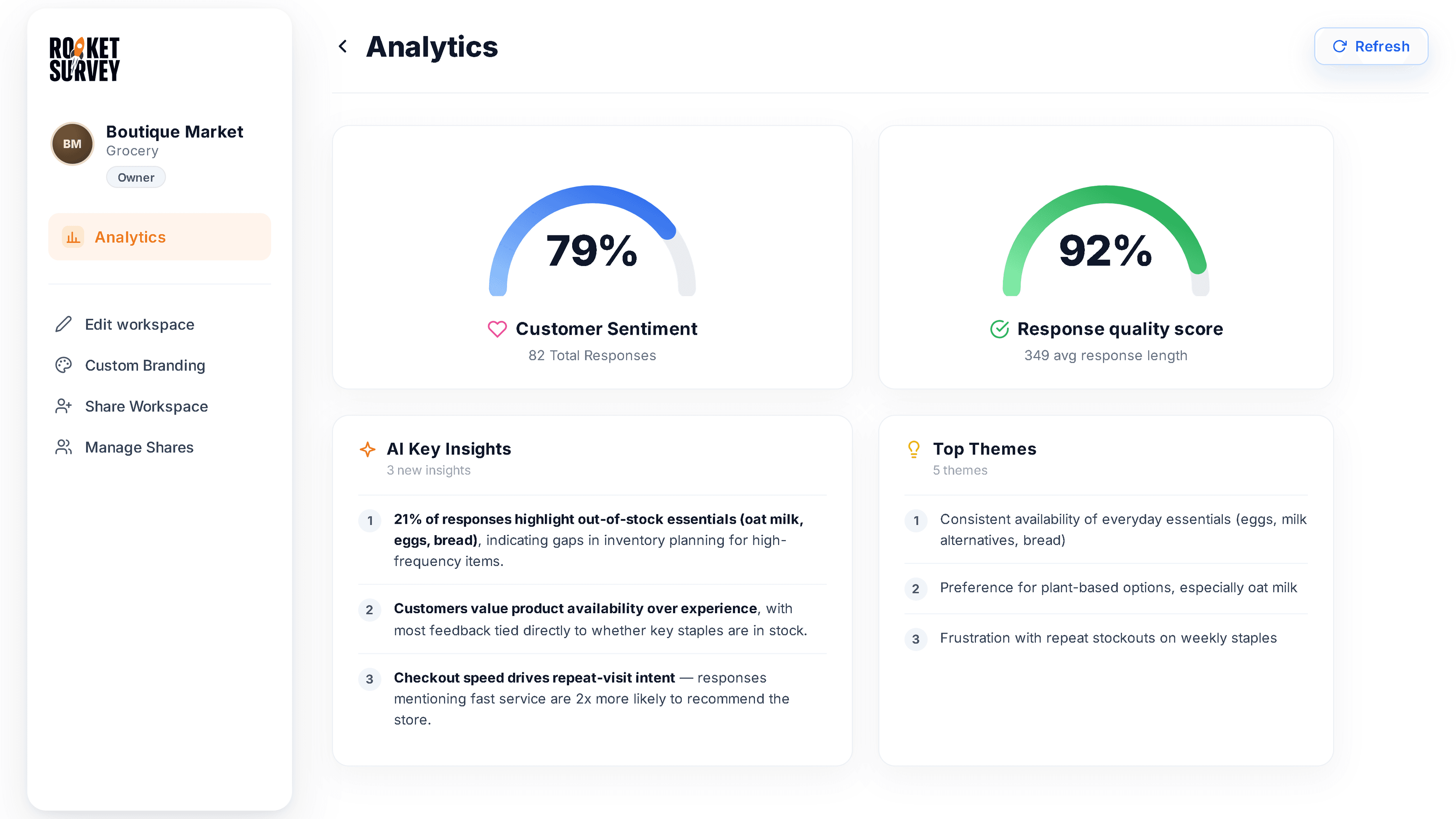 RocketSurvey Analytics Dashboard showing customer sentiment, response quality, AI key insights, and top themes