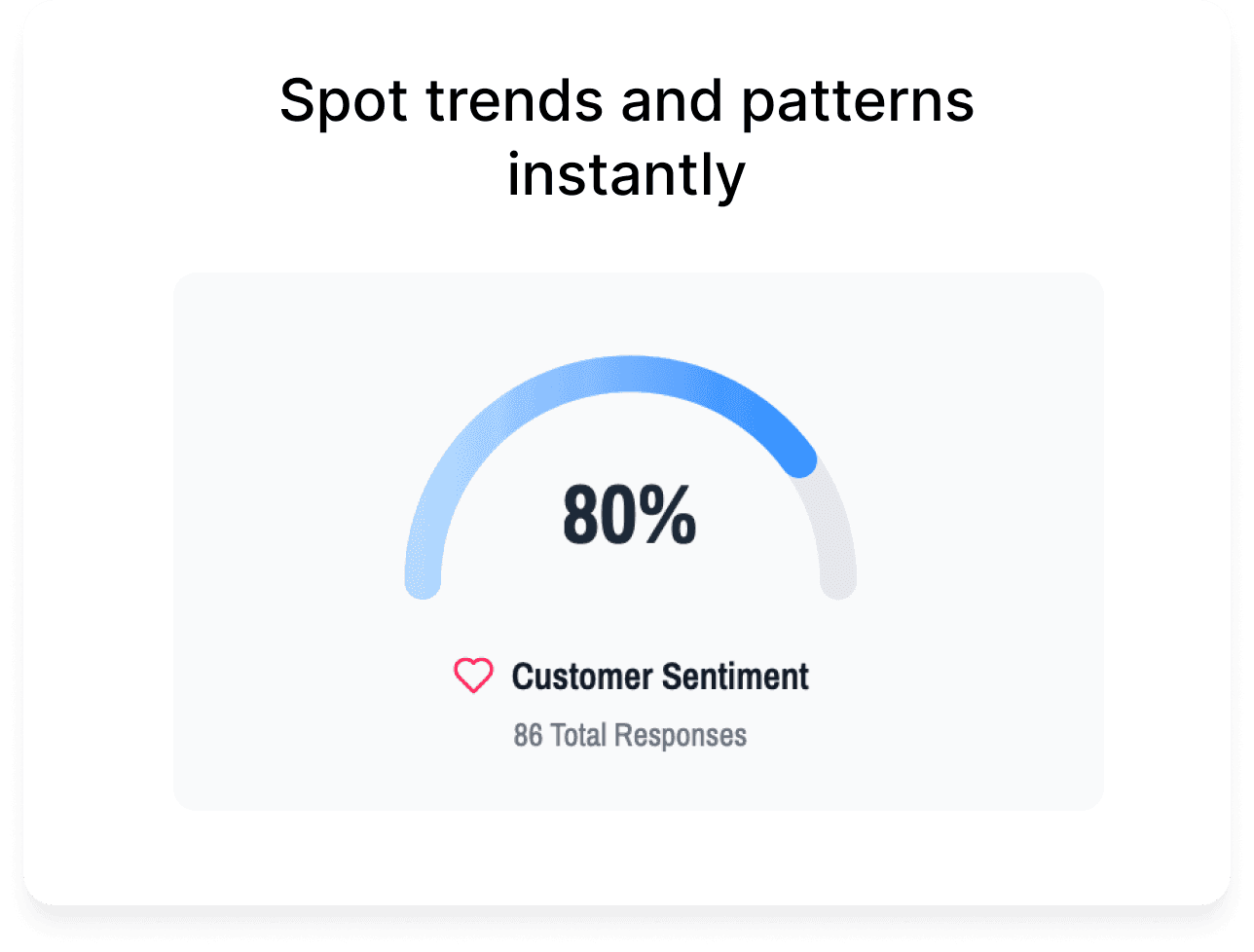 Spot trends and patterns instantly