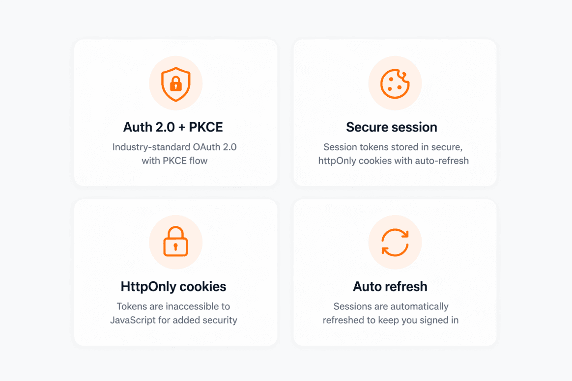 Four cards: OAuth 2.0 + PKCE, Secure session, httpOnly cookies, Auto refresh