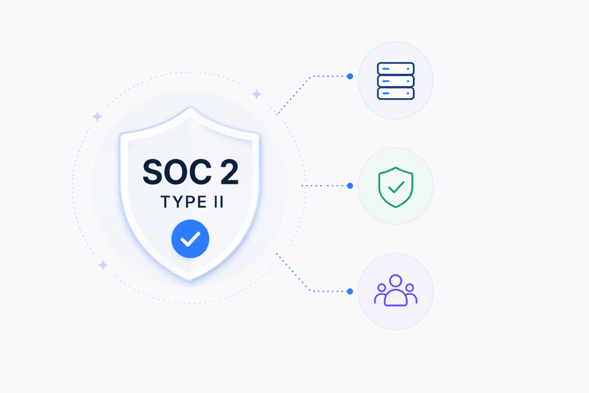SOC 2 Type II badge connected to infrastructure provider icons