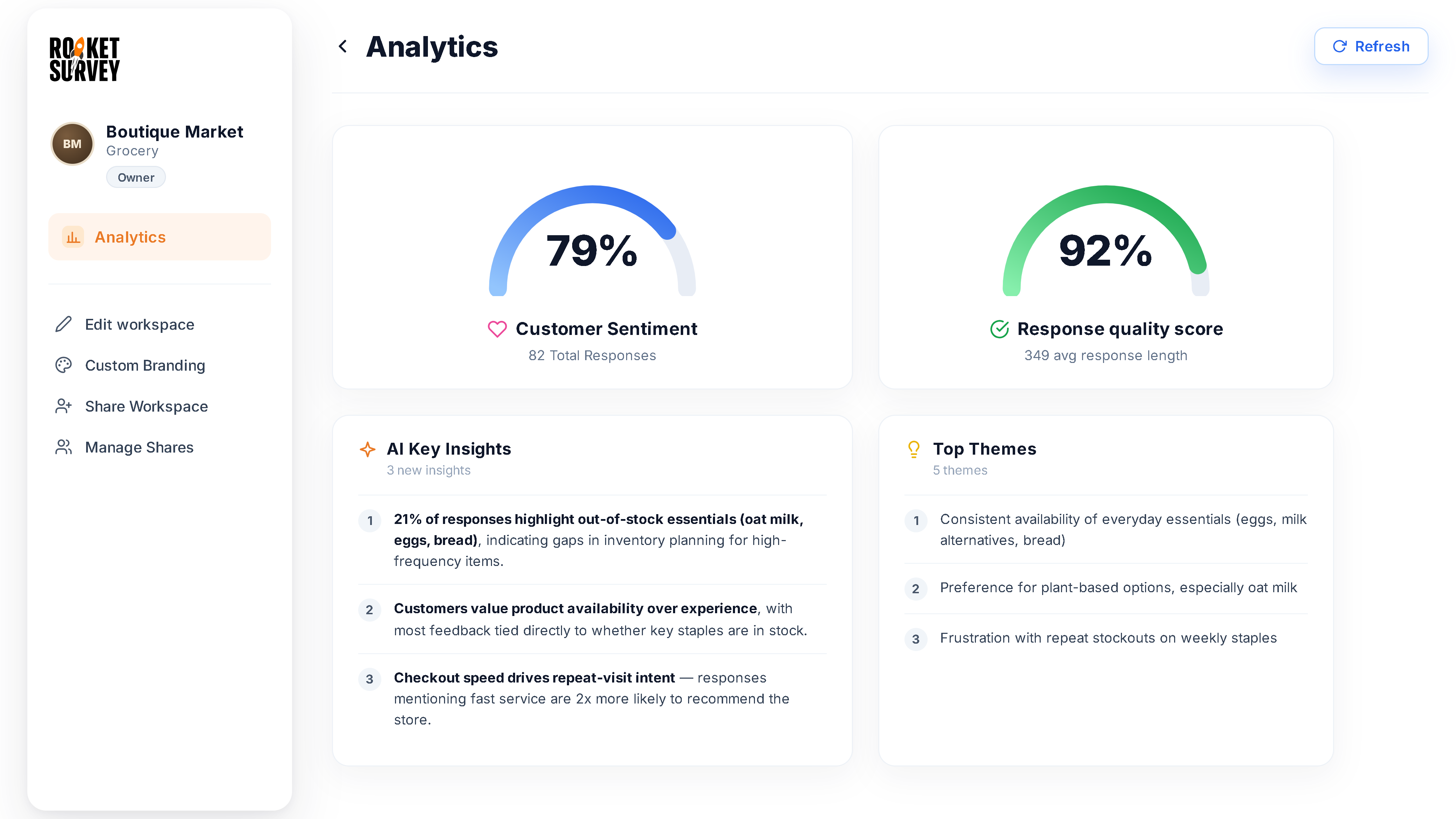 RocketSurvey Analytics Dashboard showing customer sentiment, response quality, AI key insights, and top themes