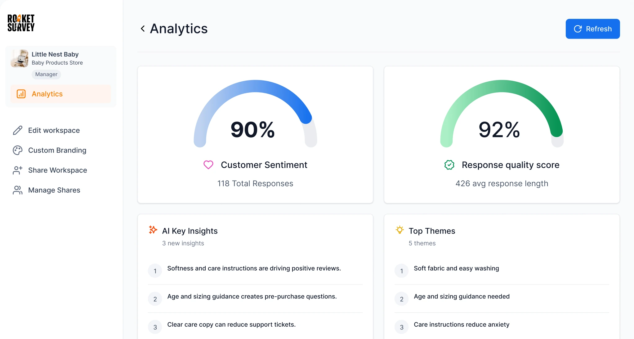 Little Nest Baby analytics dashboard in RocketSurvey