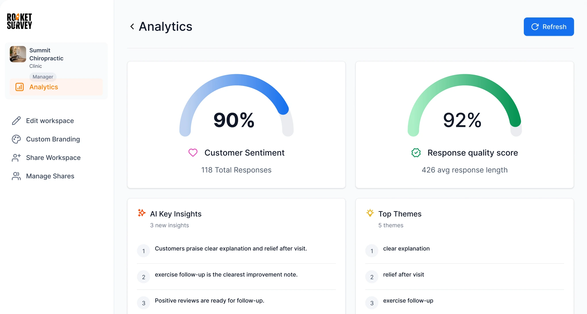 Summit Chiropractic analytics dashboard in RocketSurvey