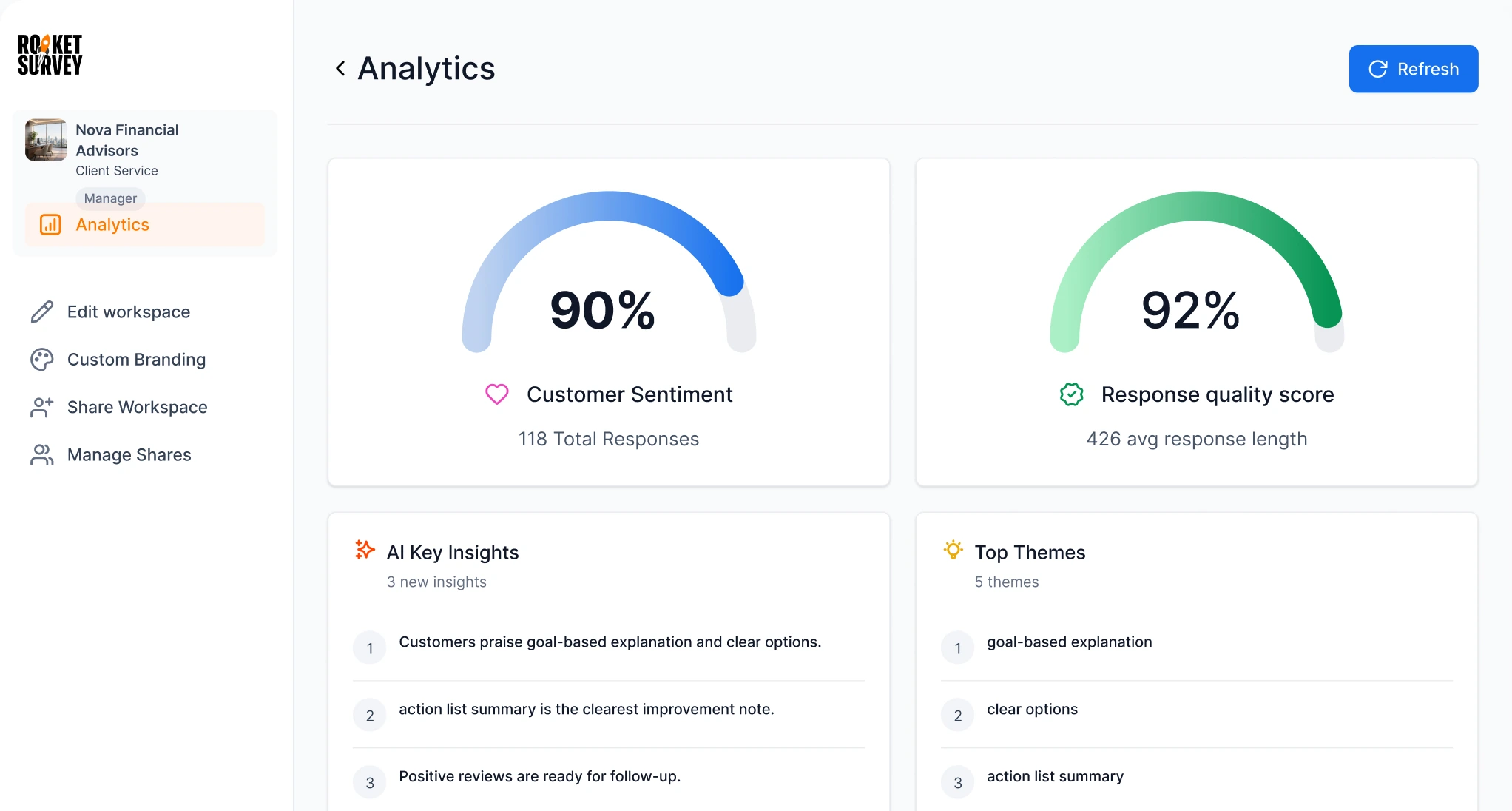 Nova Financial Advisors analytics dashboard in RocketSurvey