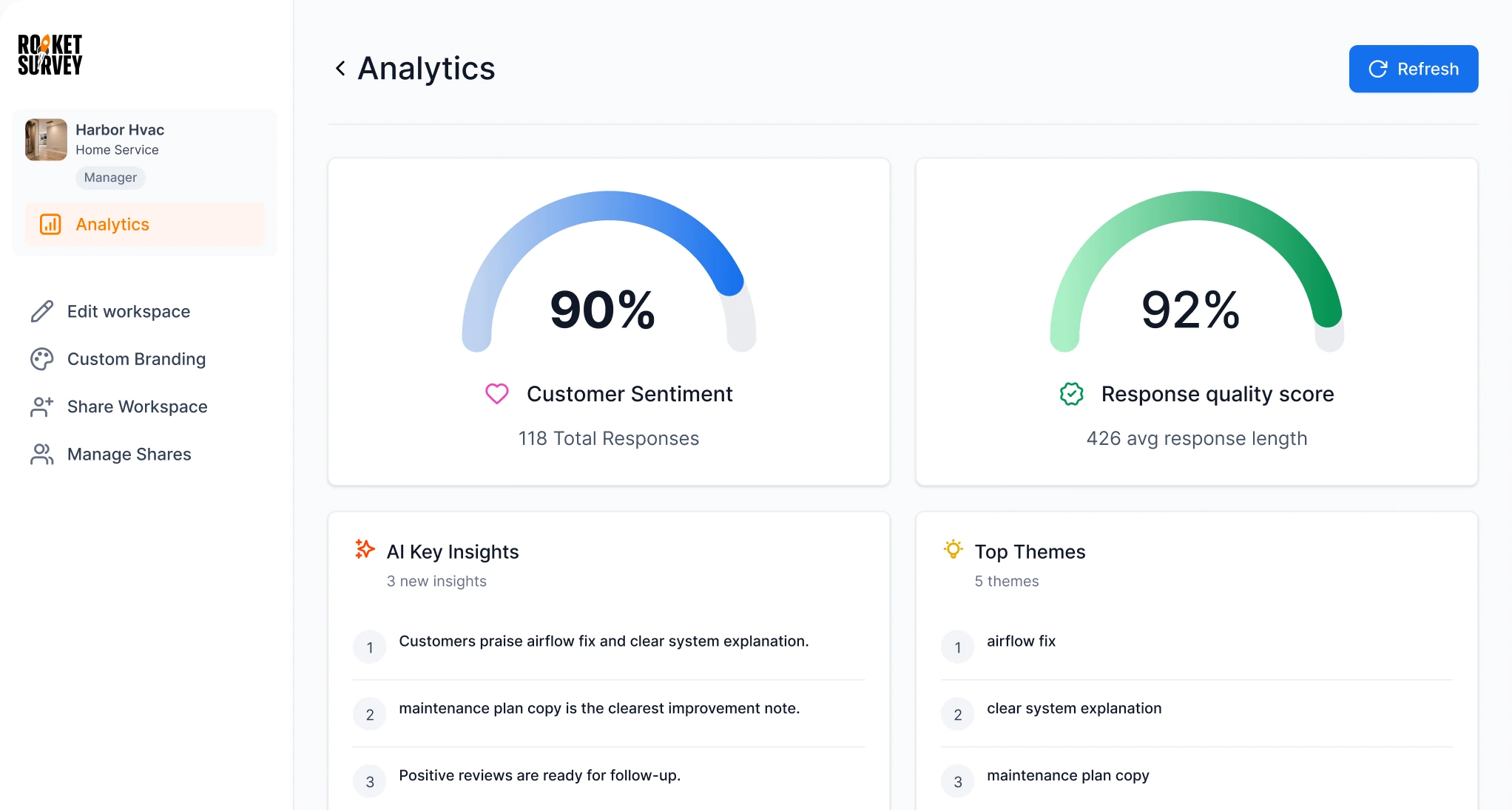 Harbor Hvac analytics dashboard in RocketSurvey