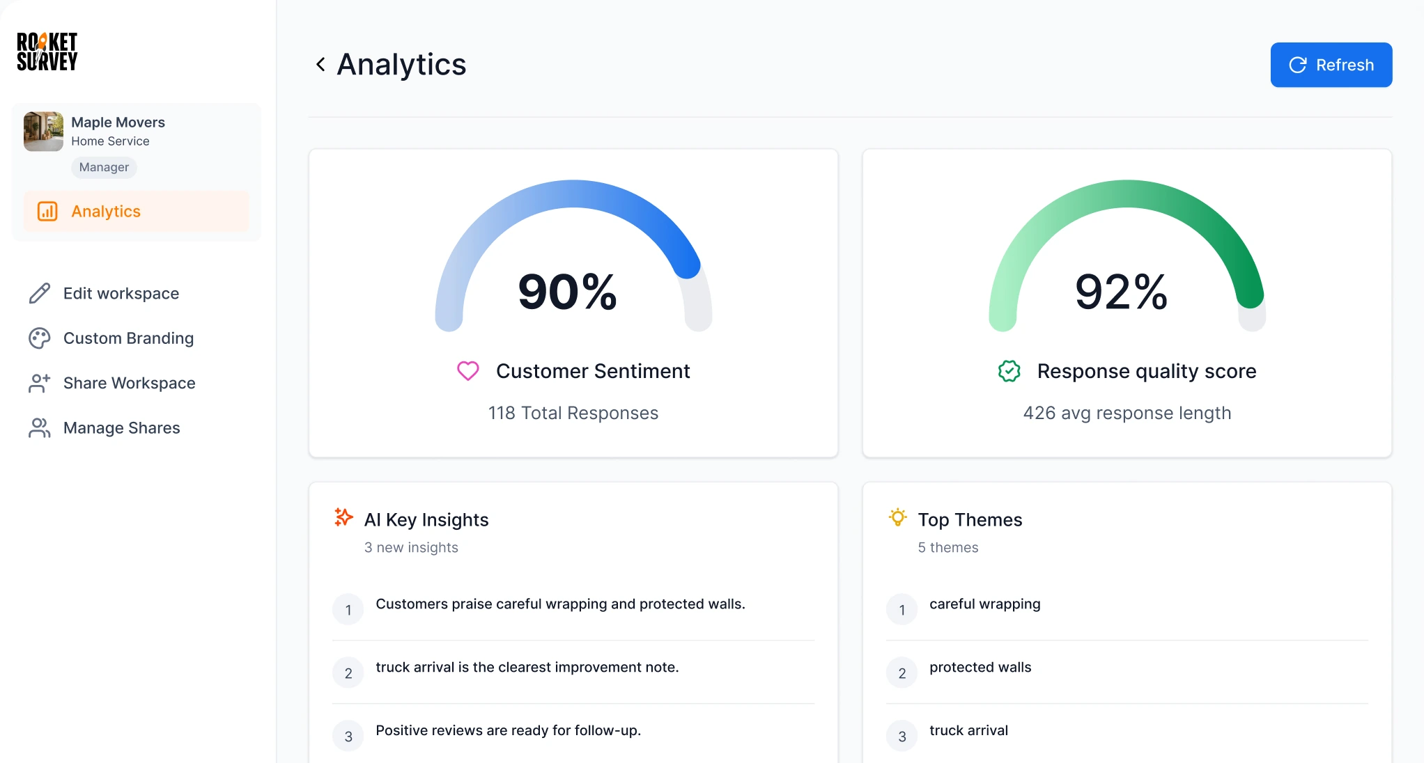 Maple Movers analytics dashboard in RocketSurvey
