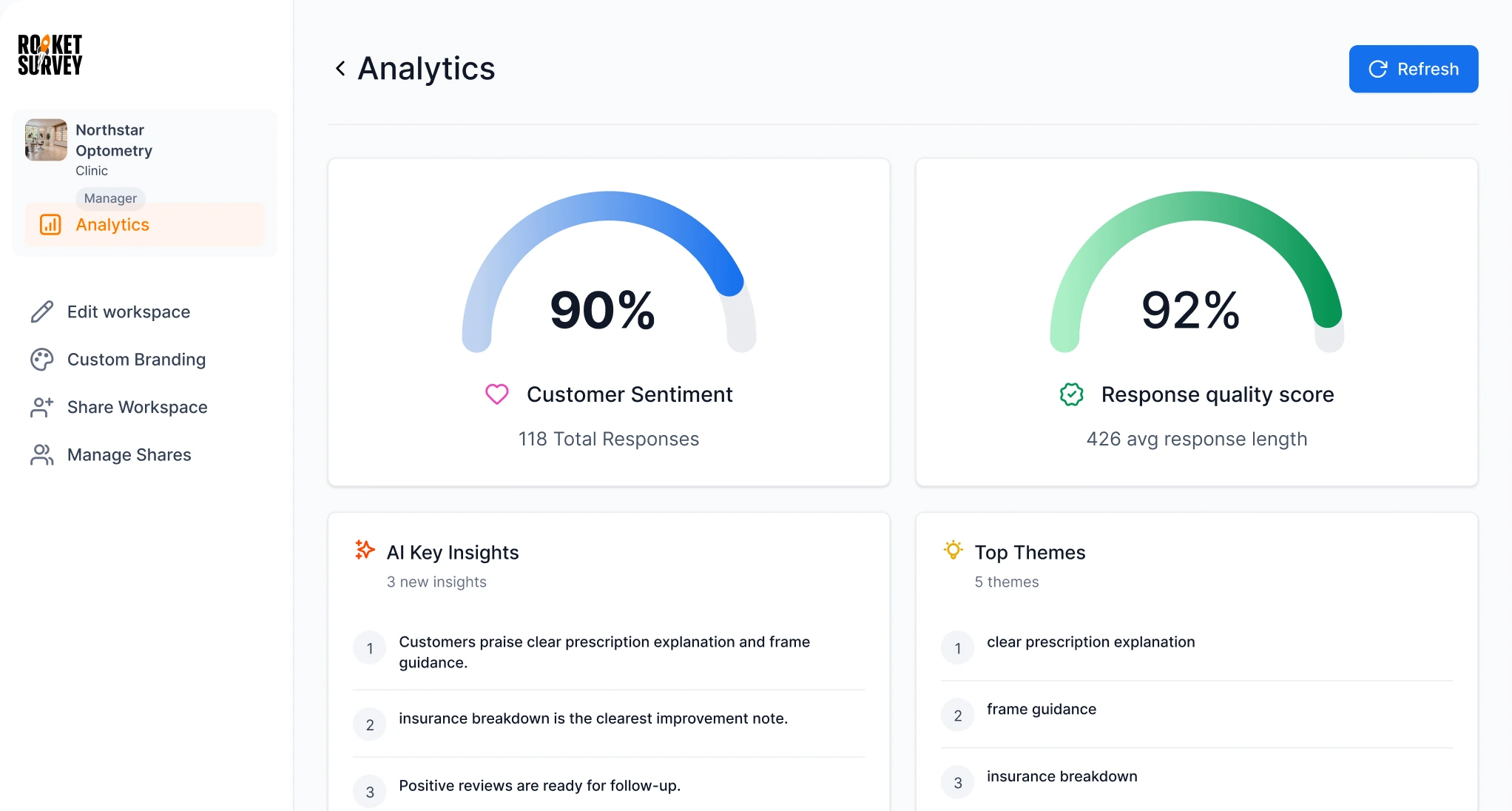 Northstar Optometry analytics dashboard in RocketSurvey