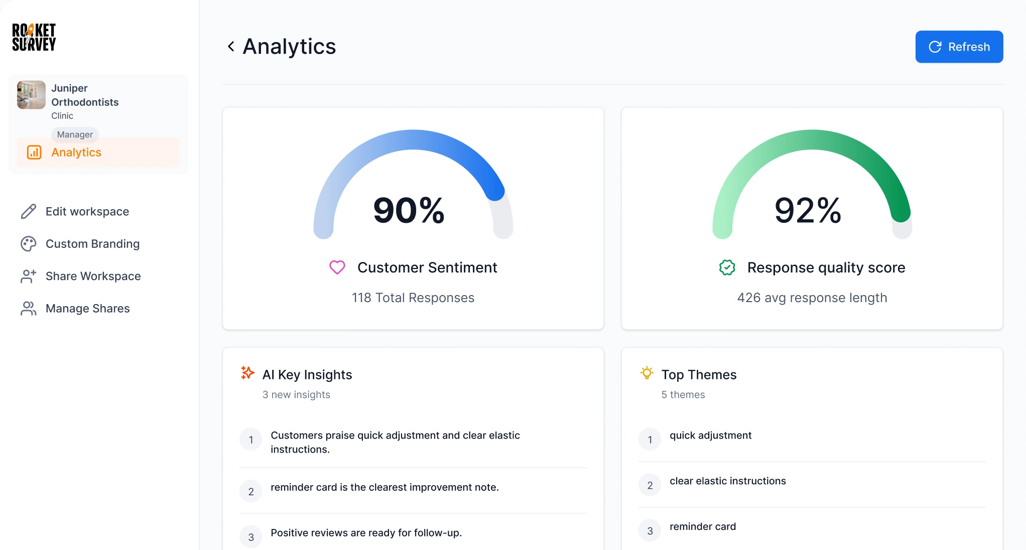 Juniper Orthodontists analytics dashboard in RocketSurvey