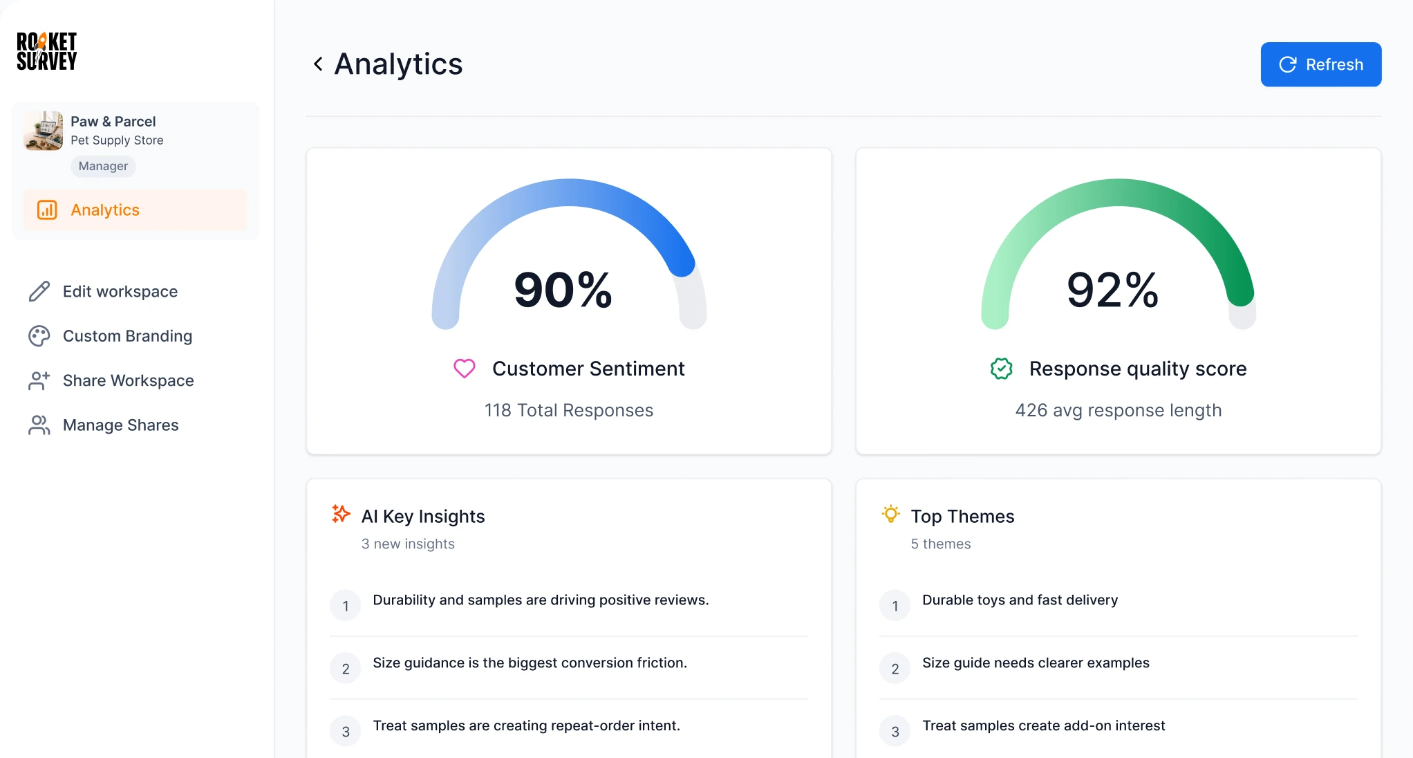 Paw & Parcel analytics dashboard in RocketSurvey