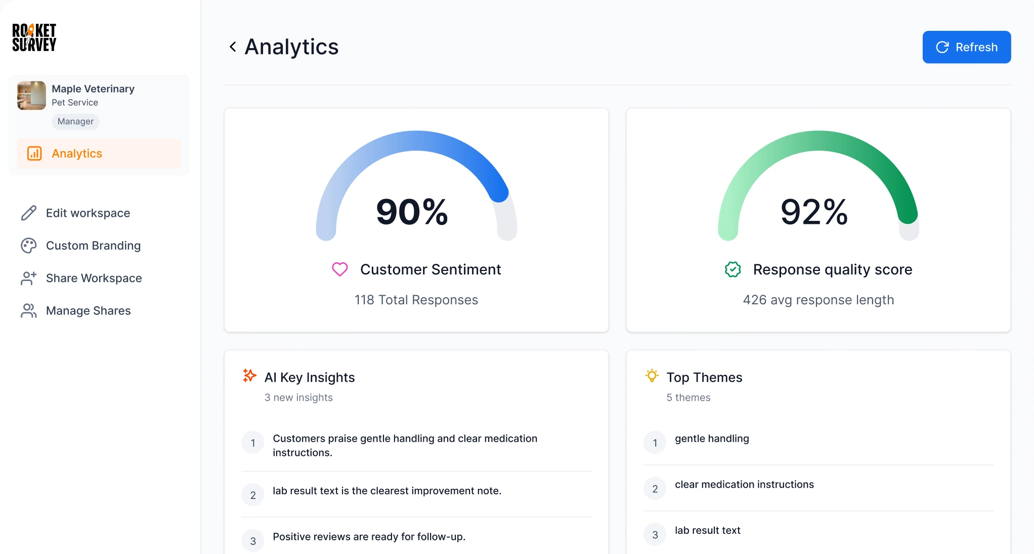 Maple Veterinary analytics dashboard in RocketSurvey