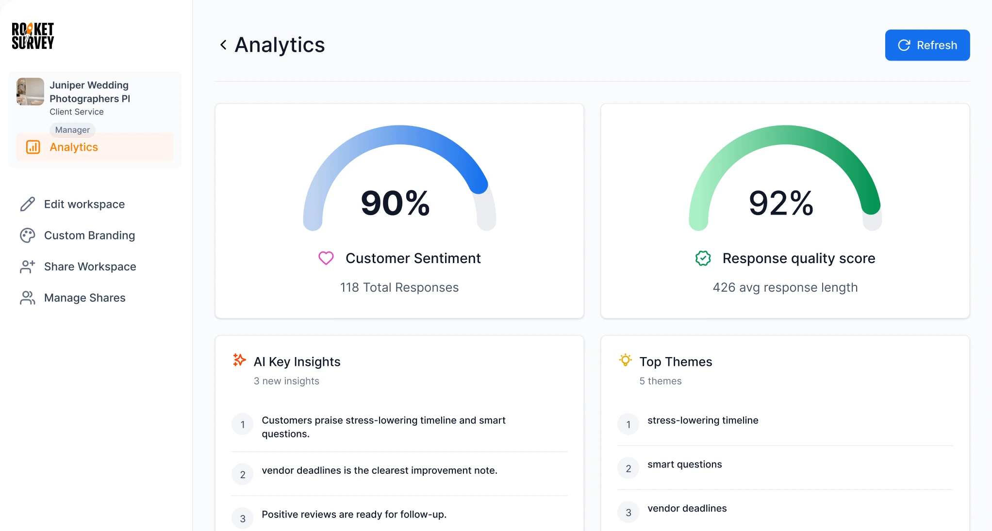 Juniper Wedding Photographers Pl analytics dashboard in RocketSurvey