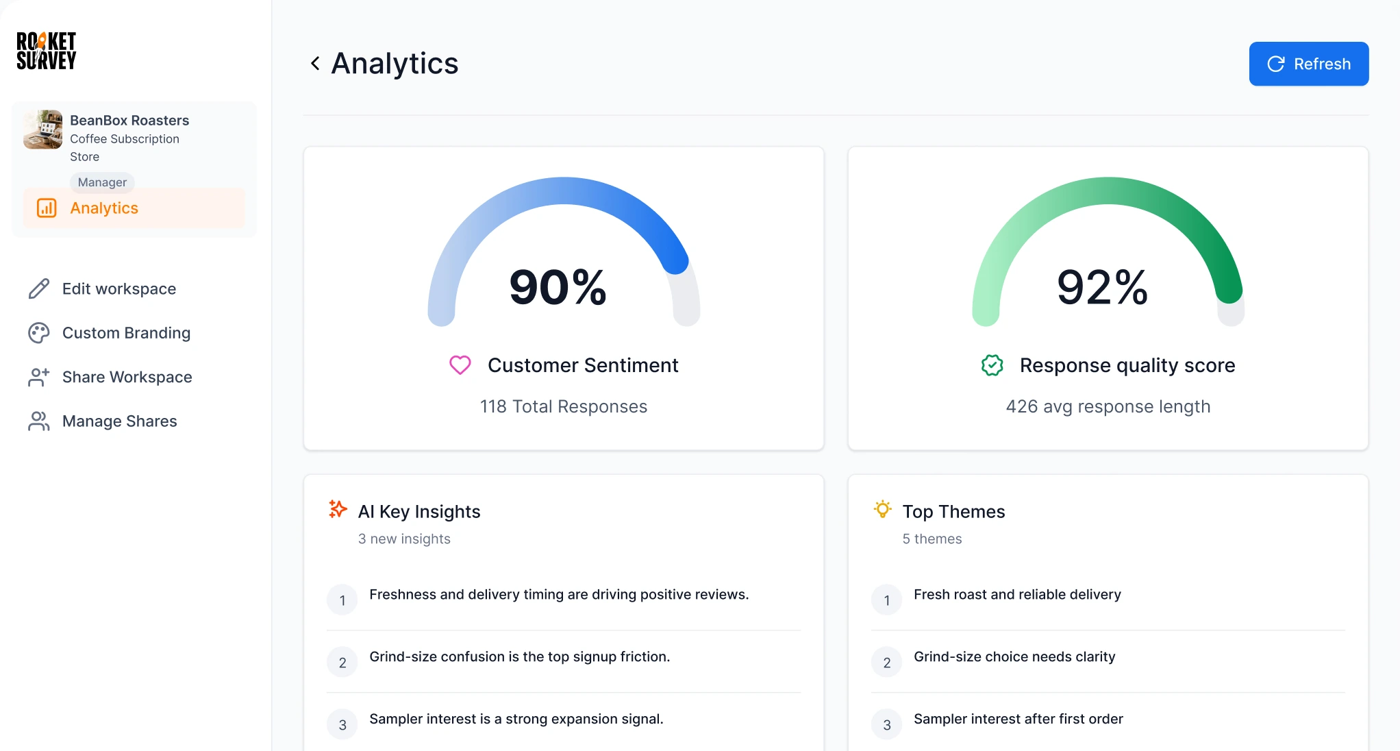 BeanBox Roasters analytics dashboard in RocketSurvey