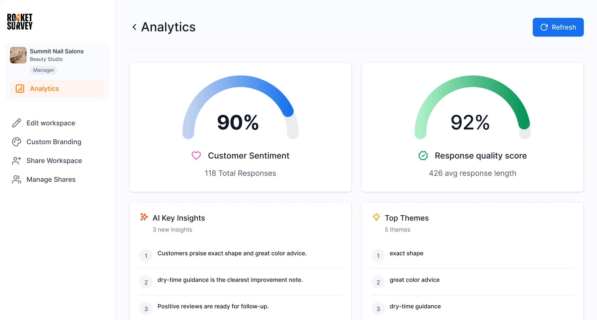 Summit Nail Salons analytics dashboard in RocketSurvey